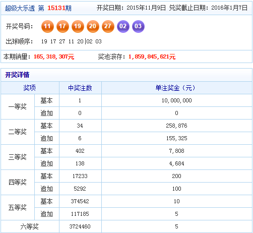 大樂(lè)透最新開(kāi)獎(jiǎng)結(jié)果及走勢(shì)圖分析