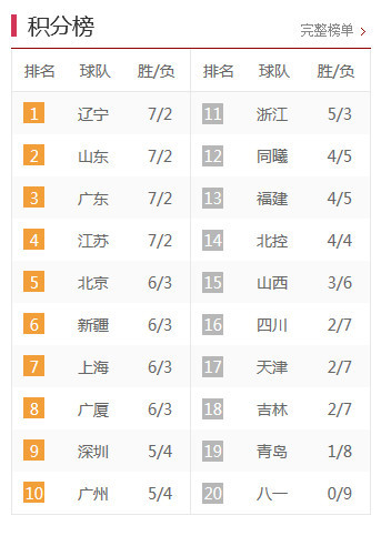 中甲最新積分榜，激烈角逐與瞬息萬變排名下的比分爭奪戰(zhàn)。
