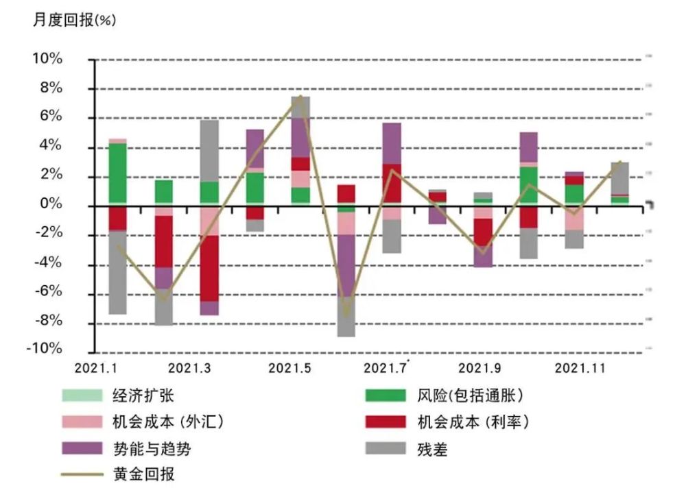 黃金價格今日動態(tài)，市場走勢、影響因素與未來展望分析